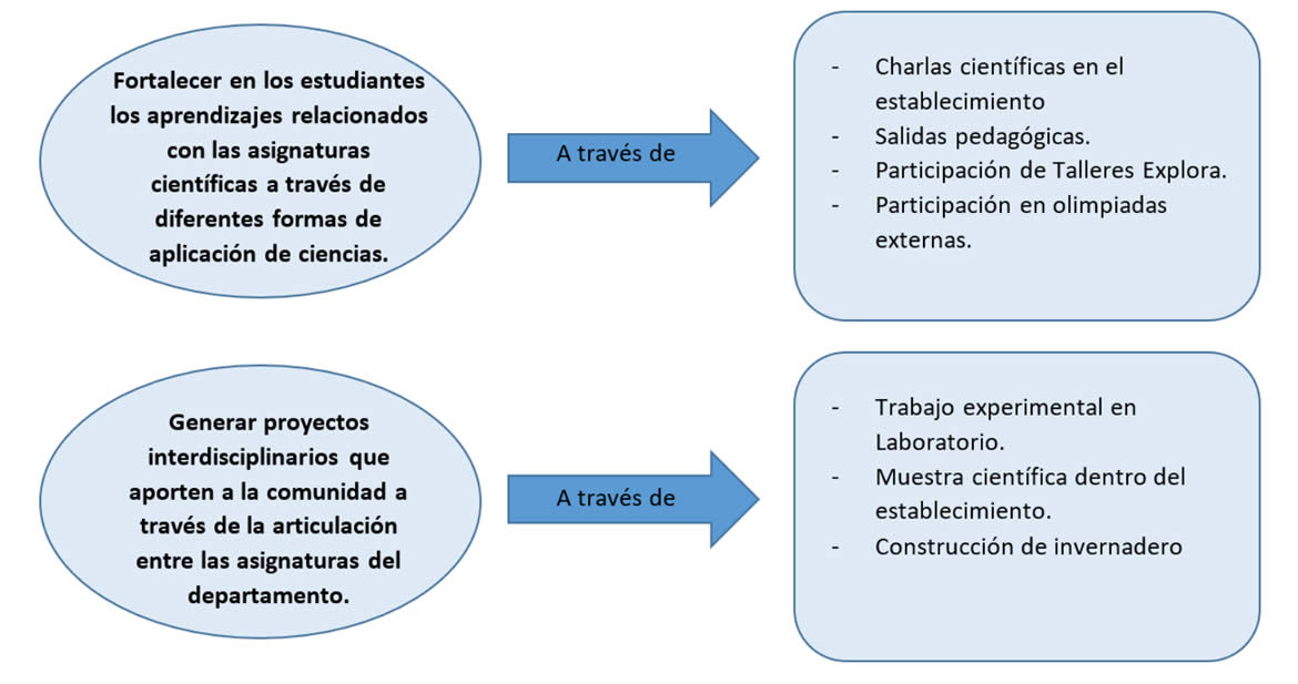 diagrama