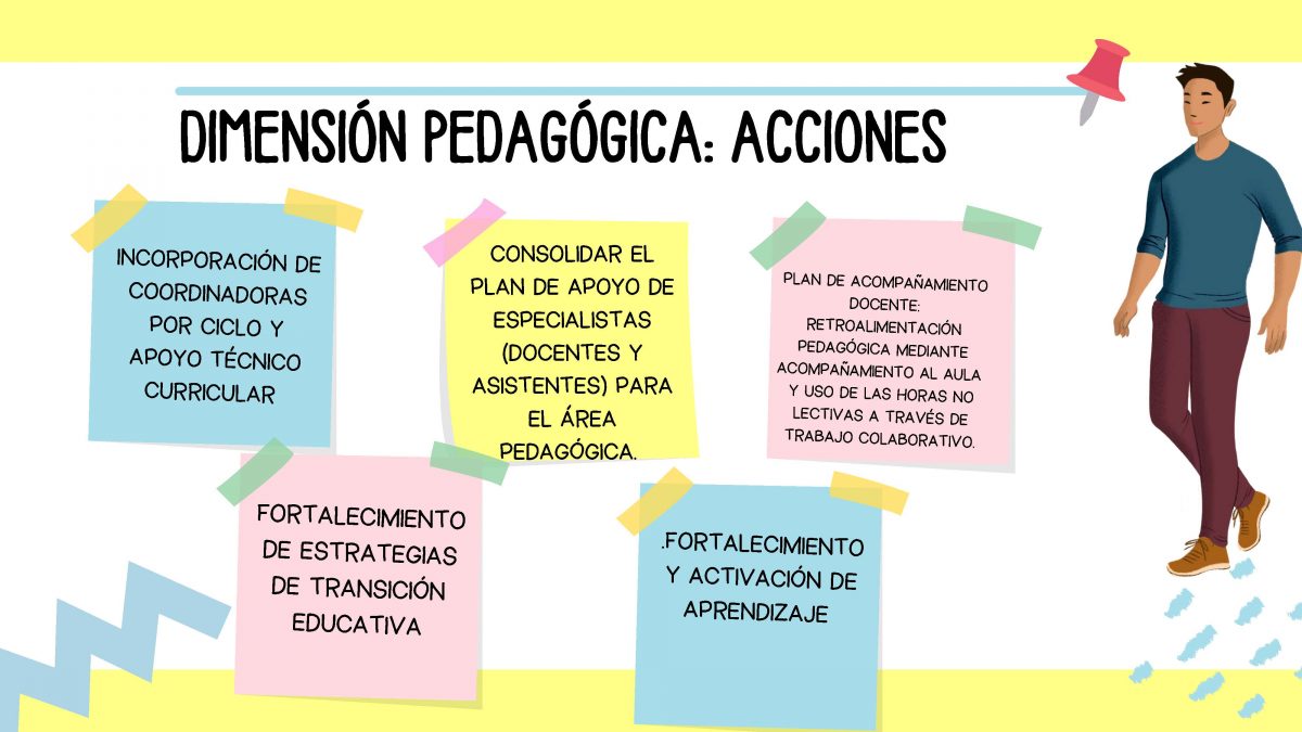 plan de mejora educativo 2023 -2026_red_Página_4